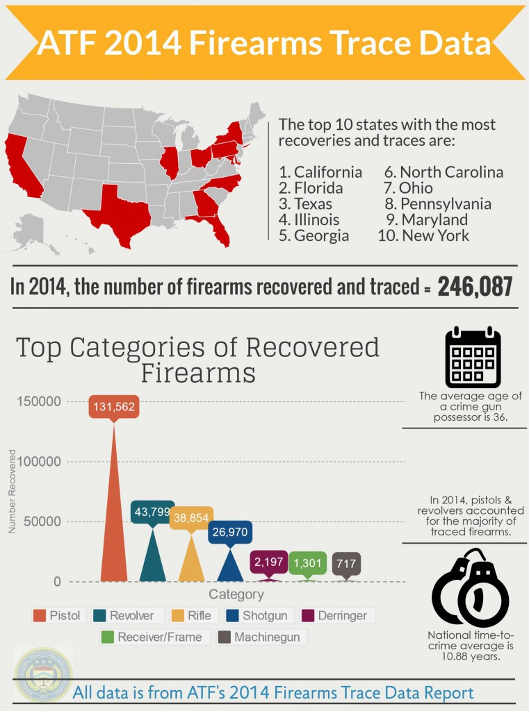 ATF Trace Data Infographic